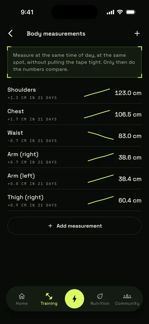11 SITES, ONE CHART