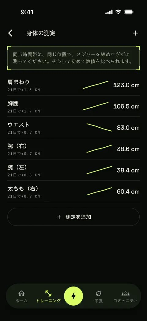 11部位をひとつのグラフに