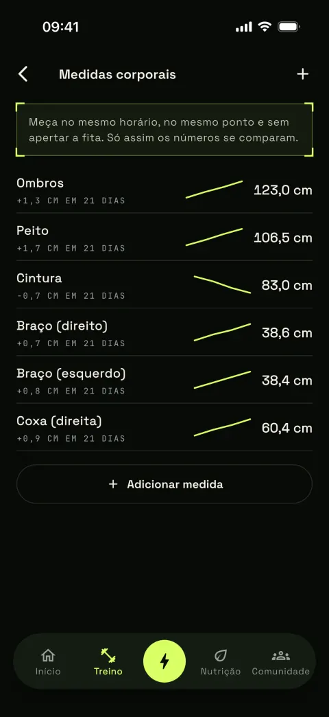 11 MEDIDAS, UM GRÁFICO