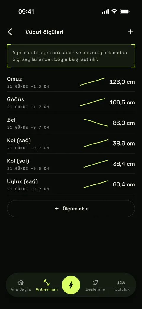 11 BÖLGE, TEK ÇİZELGE